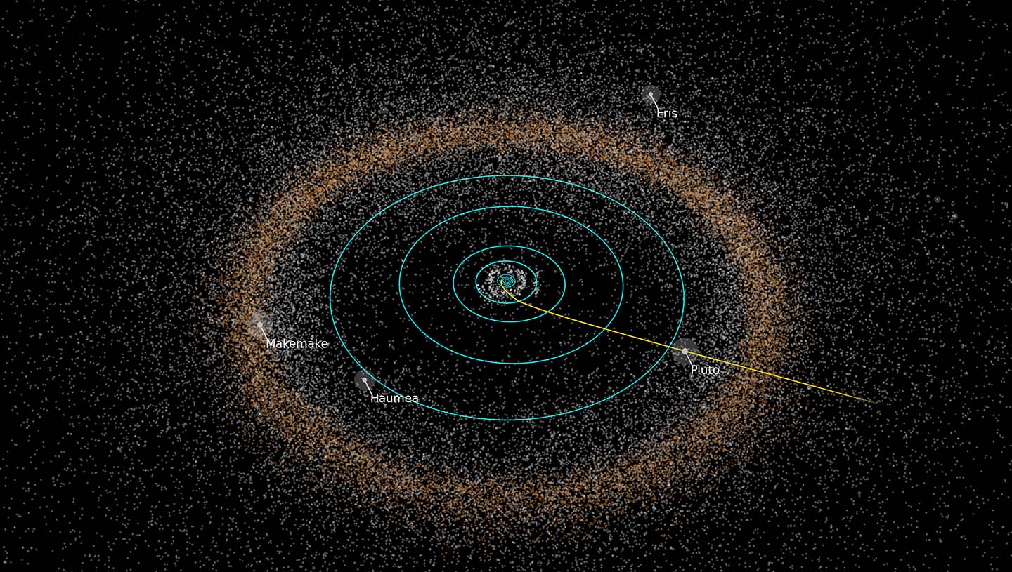 This perspective view shows the path of NASA’s New Horizons spacecraft (yellow) through the outer solar system and the Kuiper Belt.