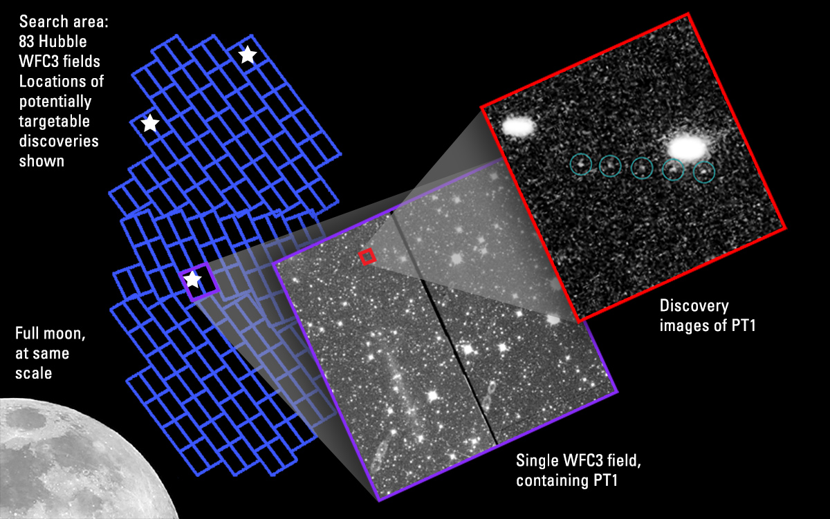 n this graphic, each pair of blue rectangles shows the size and position of a single Hubble field