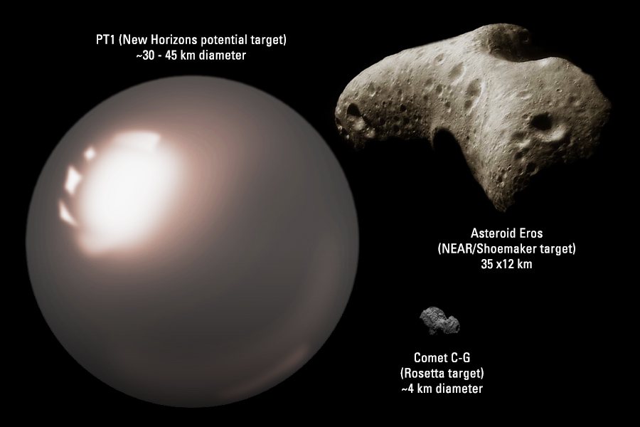 This composite image illustrates the size of PT1, a potential New Horizons target Kuiper Belt object (KBO)