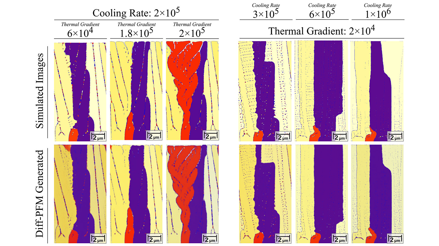 Researchers used APL's diffusion probabilistic field model to predict microstructure evolution across various cooling rates and temperature gradients and compared them against simulated results.