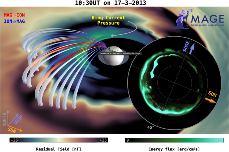 Bubbles in Earth’s Magnetic Field