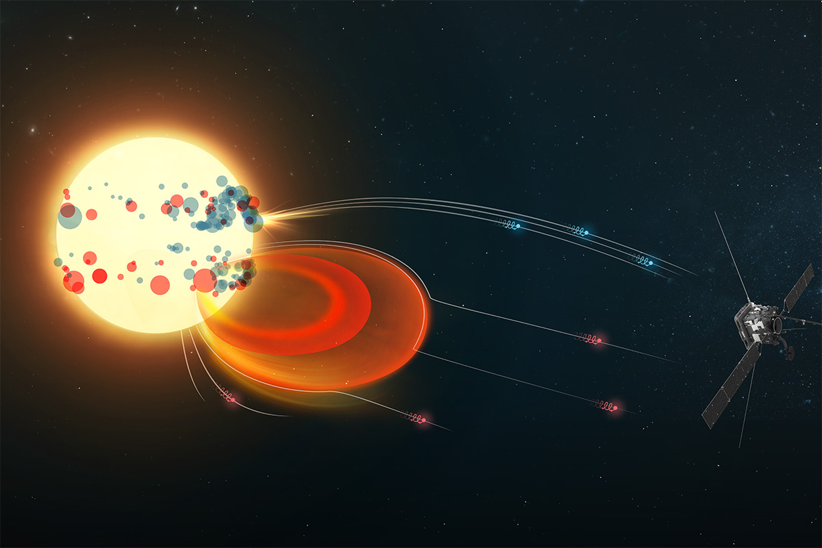 Identifying fast ion acceleration in small solar flares (Credit: European Space Agency)