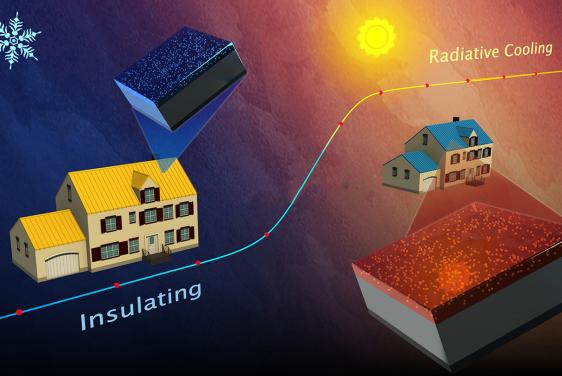 Thermal management